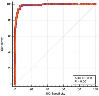 Construction and Application of a Model for Predicting the Risk of Delirium in Postoperative Patients With Type a Aortic Dissection